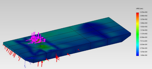 Finite Element Analysis (FEA)